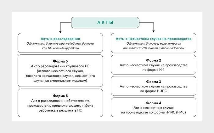1. Непоследовательность нормативных актов: Одна из наиболее серьезных проблем заключается в противоречиях между различными правительственными нормативными актами. Судебная практика, касающаяся прав военнослужащих в подобных ситуациях, зачастую носит фрагментарный характер, что затрудняет определение точной очередности перераспределения жилых помещений. Нормативно-правовая база не всегда соответствует текущим потребностям семей, особенно когда изменения носят срочный и неотложный характер, например, после появления новорожденного.