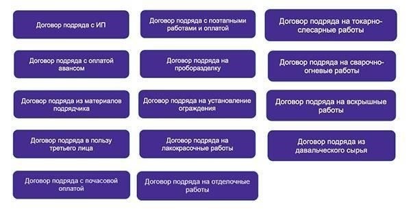 Неясные условия: Договоры могут содержать неясные или вводящие в заблуждение пункты, затрудняющие понимание всех условий ипотеки и прав заемщика.