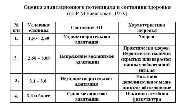 Требования к физической подготовке: Интенсивная физическая подготовка является обязательной, при этом особое внимание уделяется выносливости, силе, ловкости и психической устойчивости. Только те, кто соответствует строгим физическим стандартам, будут рассматриваться для отбора в охранные подразделения.