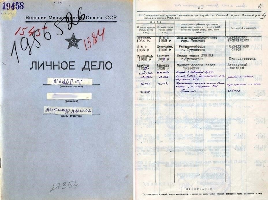 1. Изучите свой послужной список