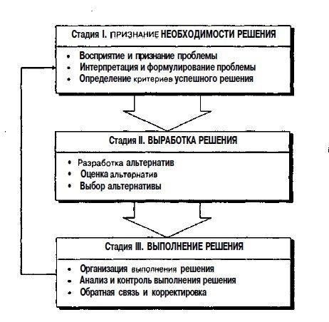 1. Поймите процесс принятия решенияПриватизация - это юридическое решение, которое требует одобрения всех участвующих сторон. Если ни одна из сторон не отказывается, решение о приватизации обычно принимается без проблем. Если кто-то возражает, это может задержать или остановить процесс. Очень важно убедиться, что все участники процесса согласны на передачу прав собственности, прежде чем двигаться дальше.