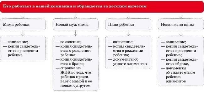 2. Список доступных вычетов включает специальные льготы, связанные с доходами от пенсий и других пособий, призванные облегчить налоговую нагрузку для лиц, имеющих на это право. Это может быть полезно при получении особых видов государственных выплат или компенсаций, связанных с военной службой покойного.