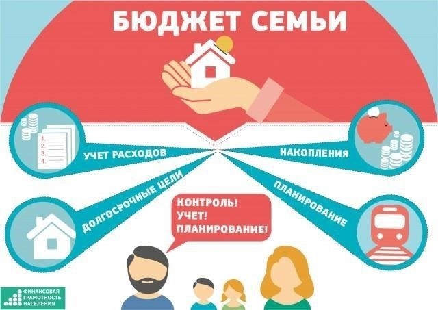 5. Долгосрочная экономия и расходы