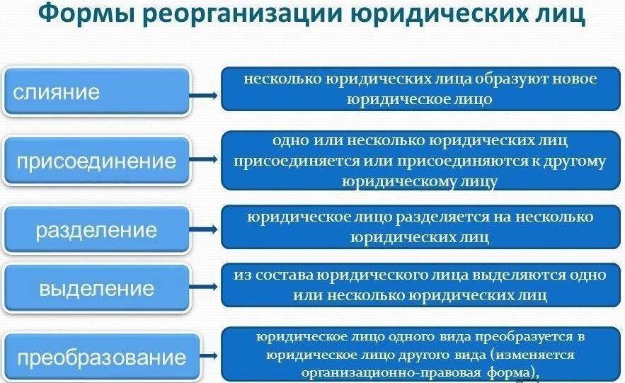 Что происходит после прекращения работы или службы? Юридические соображения