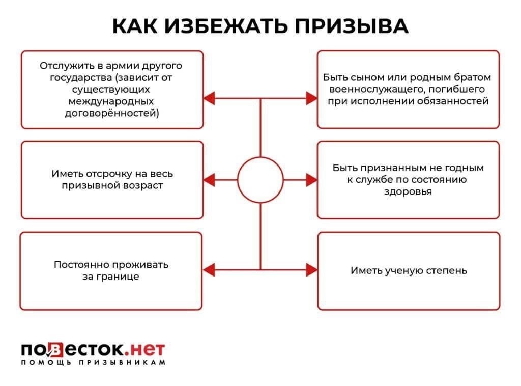 Что произойдет, если вы попытаетесь избежать службы в вооруженных силах?