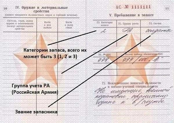 Что такое статус военнослужащего запаса в военном билете?