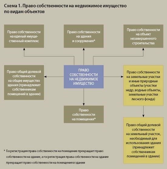 Чтобы передать право собственности на недвижимость, приобретенную с помощью военного кредита, необходимо подготовить несколько специальных документов. К ним относится доверенность, если продавец не может присутствовать при сделке. Важно проверить, не осталась ли ипотека, обременяющая недвижимость. Если да, то перед продажей необходимо принять меры по ее снятию.