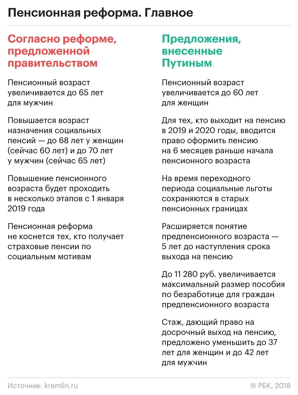 Детали законопроекта о пенсионном возрастеПредлагаемый закон предусматривает значительные изменения в пенсионной системе и политике выхода на пенсию для работников государственных служб. В частности, он предусматривает увеличение необходимого стажа для выхода на пенсию и начала получения пенсионных выплат. Изменения затрагивают право на получение пенсионных выплат, увеличивая трудовой стаж, необходимый для получения полных выплат, и добавляя условия для досрочного выхода на пенсию.