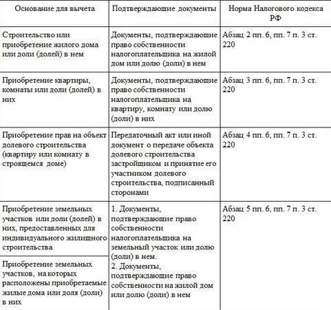 Дополнительные критерии предусматривают особые правила для инвалидов, где существуют положения о корректировке выплат в зависимости от тяжести и характера инвалидности. Размер такой выплаты рассчитывается в соответствии с общими пенсионными правилами, но могут применяться некоторые исключения.
