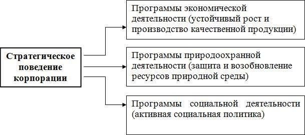 Еще одним ключевым фактором является время внесения взносов. Например, участники, участвующие в программе НИС на ранних этапах своей карьеры, со временем могут накопить больше, чем те, кто присоединяется к программе на более поздних этапах. Раннее участие в программе позволяет получить сложный рост, что влияет на конечную сумму накоплений после завершения службы.