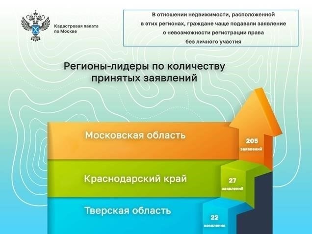 Если вам необходимо связаться с соответствующими органами, вы можете найти необходимую информацию ниже. Офис находится по следующему адресу: Московская область, Г. Киров, где можно получить специальную юридическую консультацию по военно-правовым вопросам. По делам, связанным с воинской дисциплиной, разрешением конфликтов или уголовным преследованием военнослужащих, рекомендуется обращаться непосредственно в офис.