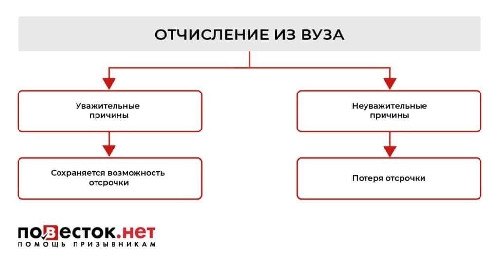 Если вы хотите отсрочить призыв в армию, один из возможных вариантов - поступить на военную кафедру в университете. Так вы сможете пройти обучение, которое позволит вам получить диплом офицера, отложив службу на некоторое время.