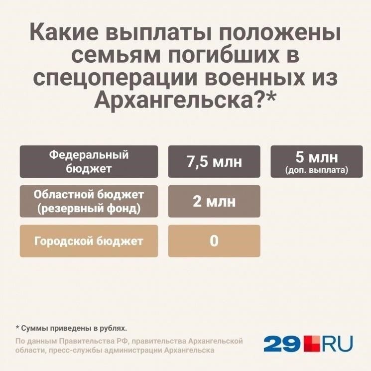 Ежемесячные выплаты предоставляются членам семьи погибшего военнослужащего на основании смерти участника службы. Эти выплаты, которые часто классифицируются как страховые или пенсионные пособия, распределяются между прямыми родственниками, такими как дети, супруги, а в некоторых случаях - родители или братья и сестры. Размер и продолжительность выплат зависят от воинского звания погибшего и конкретных положений, регулирующих эти фонды.
