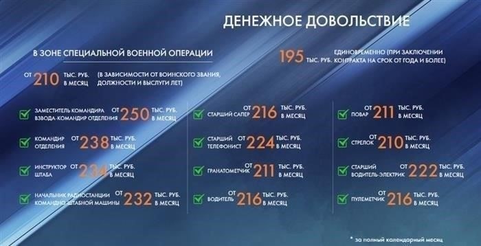 Ежемесячные выплаты военнослужащим: Чего ожидать