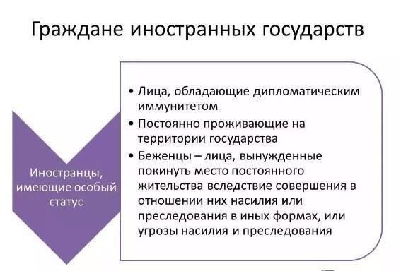 Иностранные граждане должны предоставить следующее: