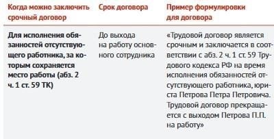 Истечение срока действия отпускаВ большинстве случаев срок действия отпуска, не использованного до конца календарного года, истекает, и он не может быть перенесен на следующий год. Например, если военнослужащий не использовал весь свой отпуск к последнему дню года, это время будет потеряно, если иное не оговорено военным ведомством. Важно помнить о сроках, чтобы вовремя использовать отпуск.