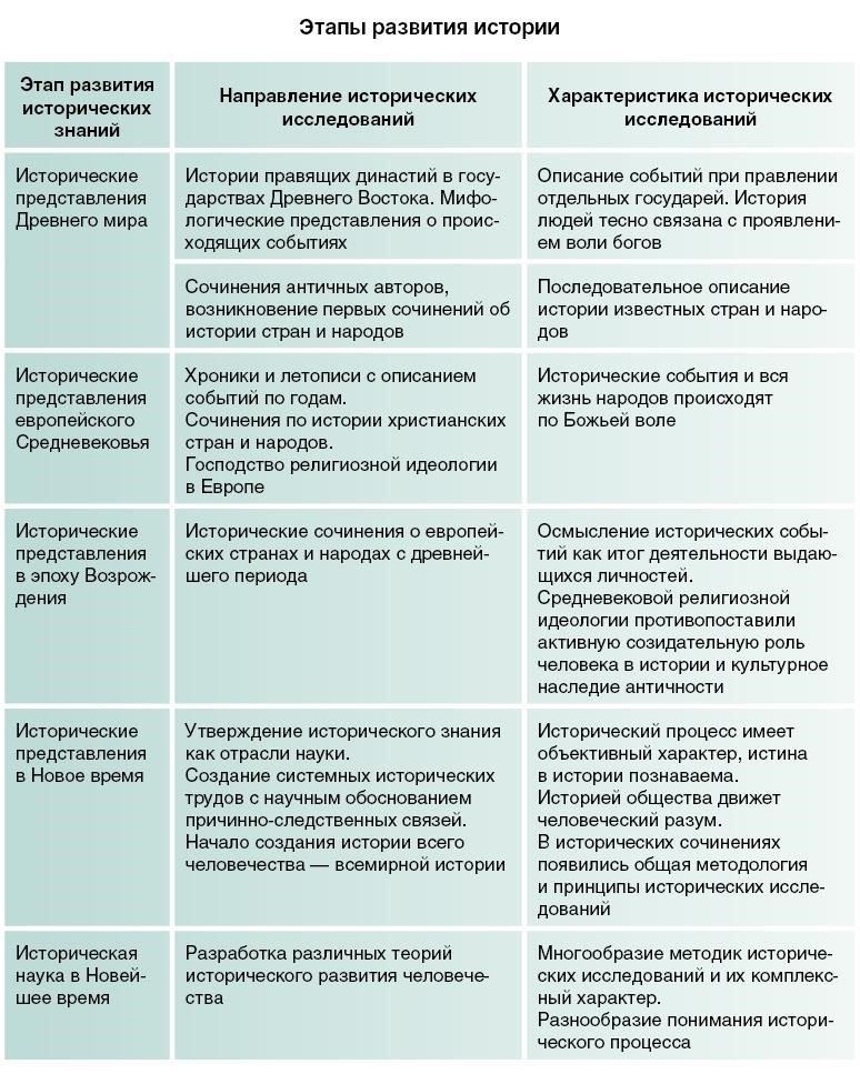 Историческое значение и эволюция