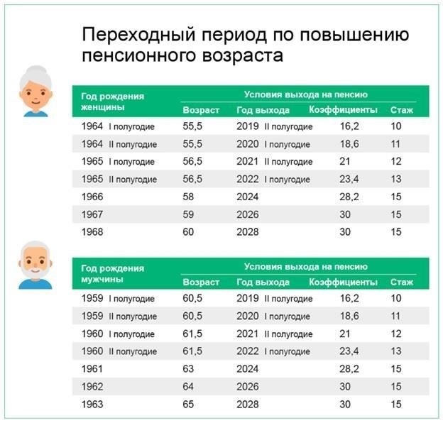 Юридические права и льготы для работников с длительным стажем