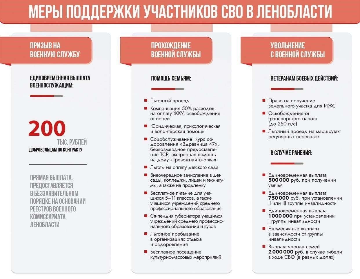 Юридические услуги, предоставляемые военнослужащим и их семьям