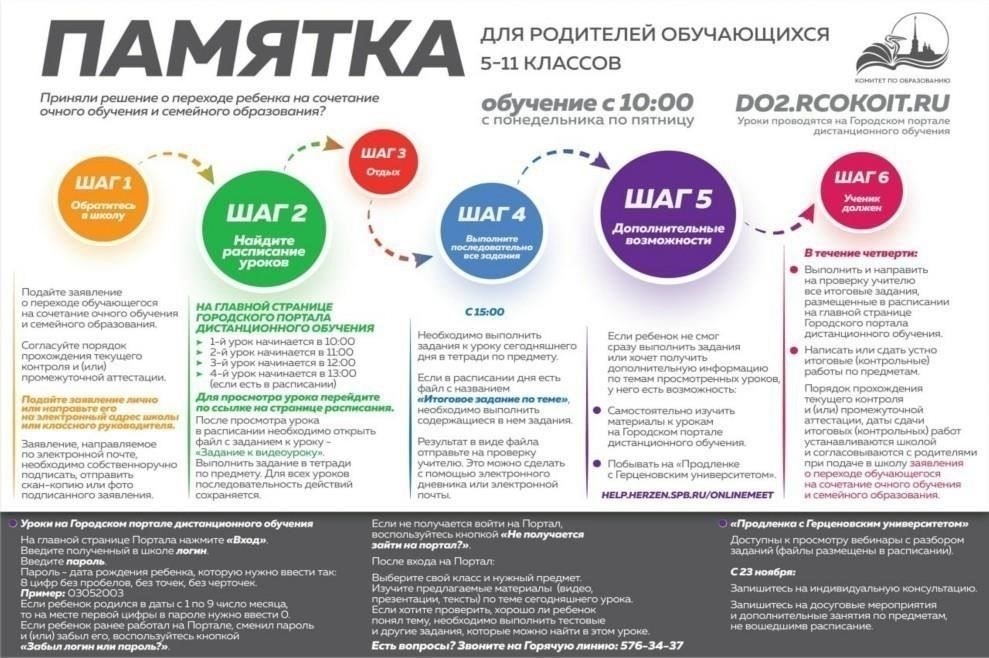 Изучите возможности образования и обучения