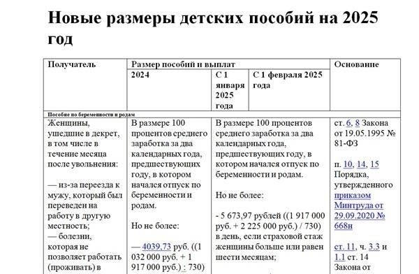 Как новые корректировки выплат повлияют на размер ежемесячных пособий