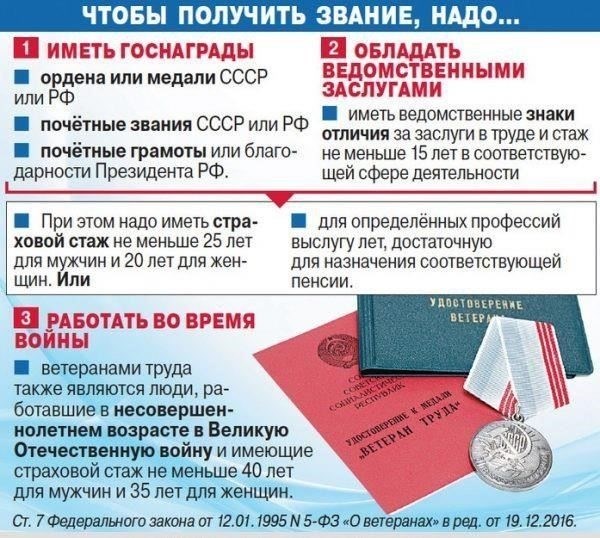 Как рассчитать продолжительность трудового стажа ветерана