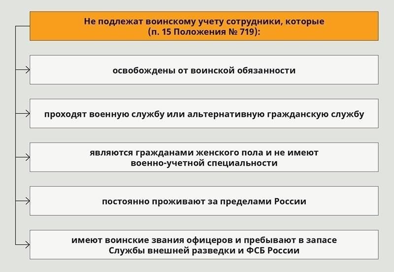 Каковы правовые основания для увольнения с военной службы по причине ограниченной годности?