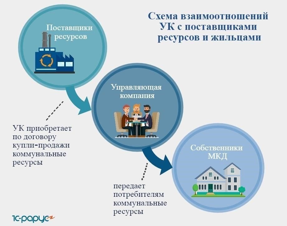Ключевые факторы, определяющие право на сохранение жилья, предоставленного на работе