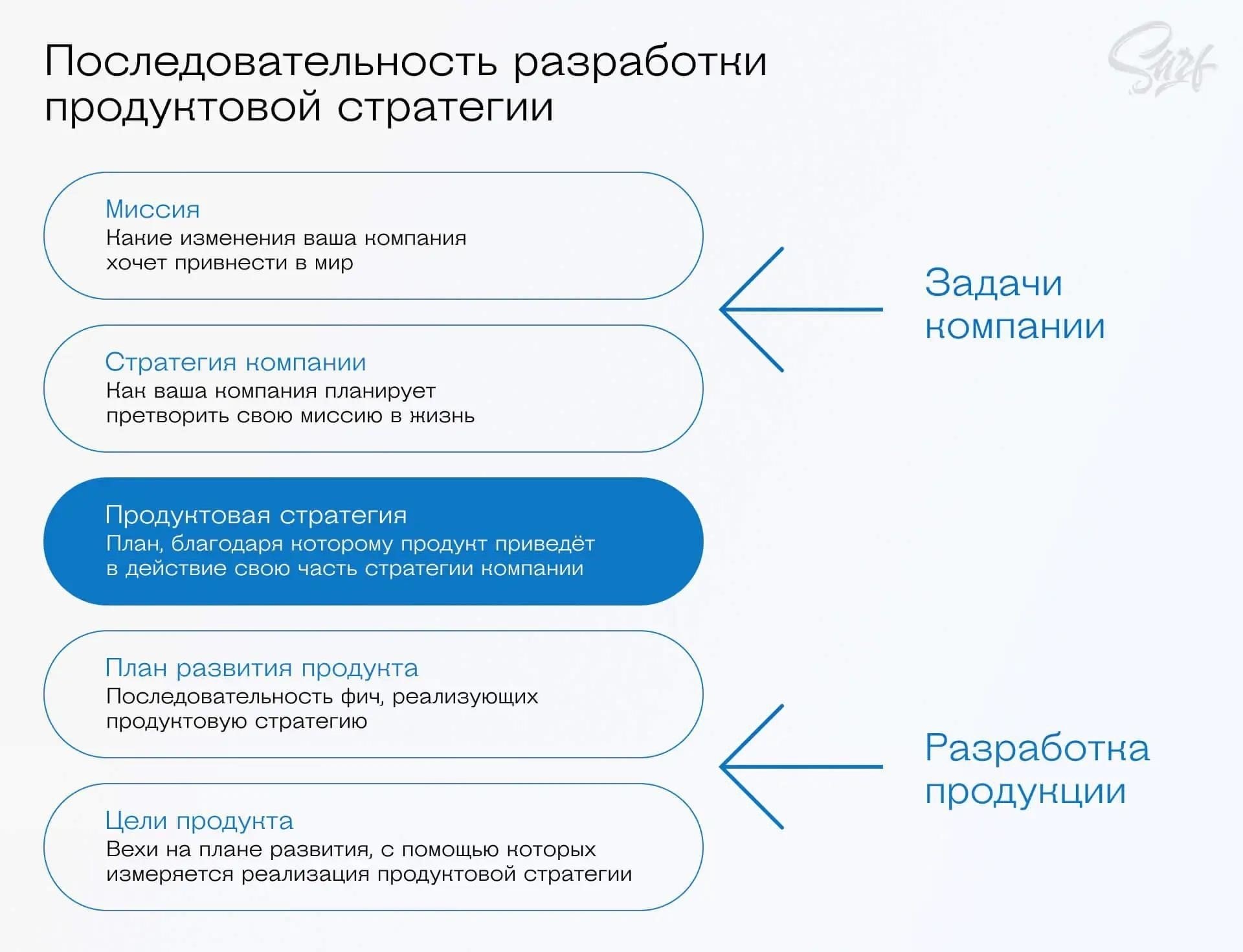 Ключевые факторы, приводящие к неполному выполнению работы