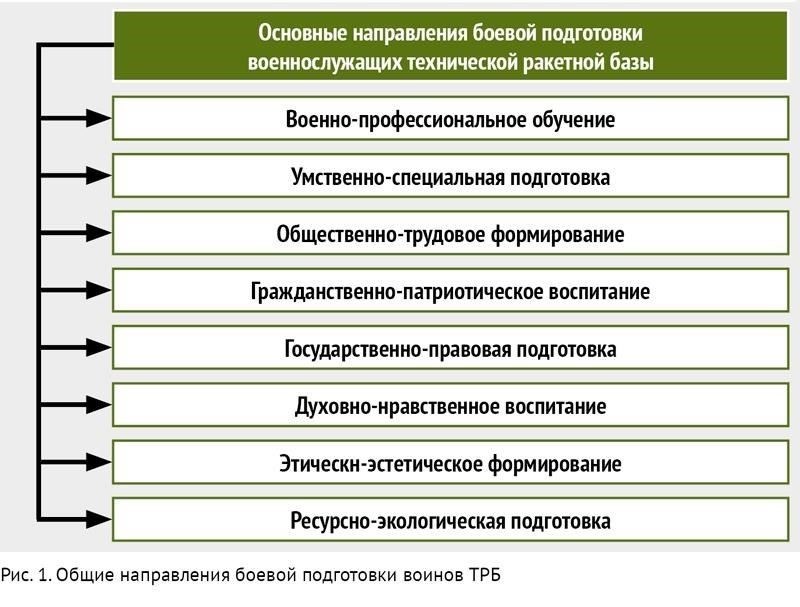 Ключевые обязанности в области боевой готовности и подготовки