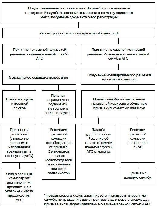 Ключевые правовые аспекты признания военной службы в качестве гражданской работы