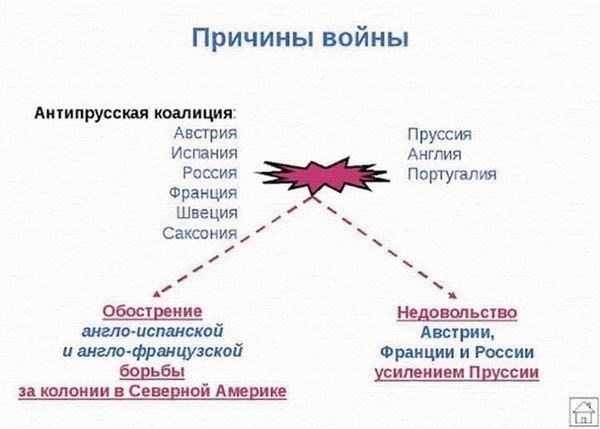 Компенсация за непригодность к военной службе