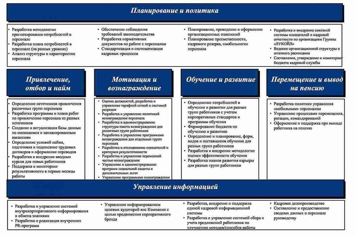 Контроль за управлением персоналом и дисциплиной