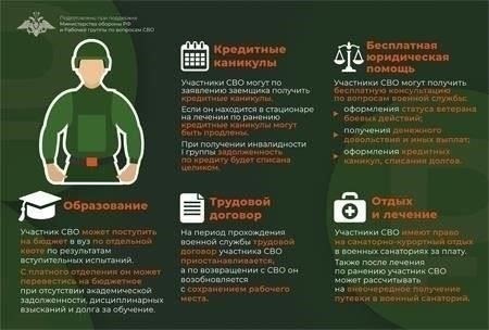 Критерии приемлемости для перехода военной ипотеки