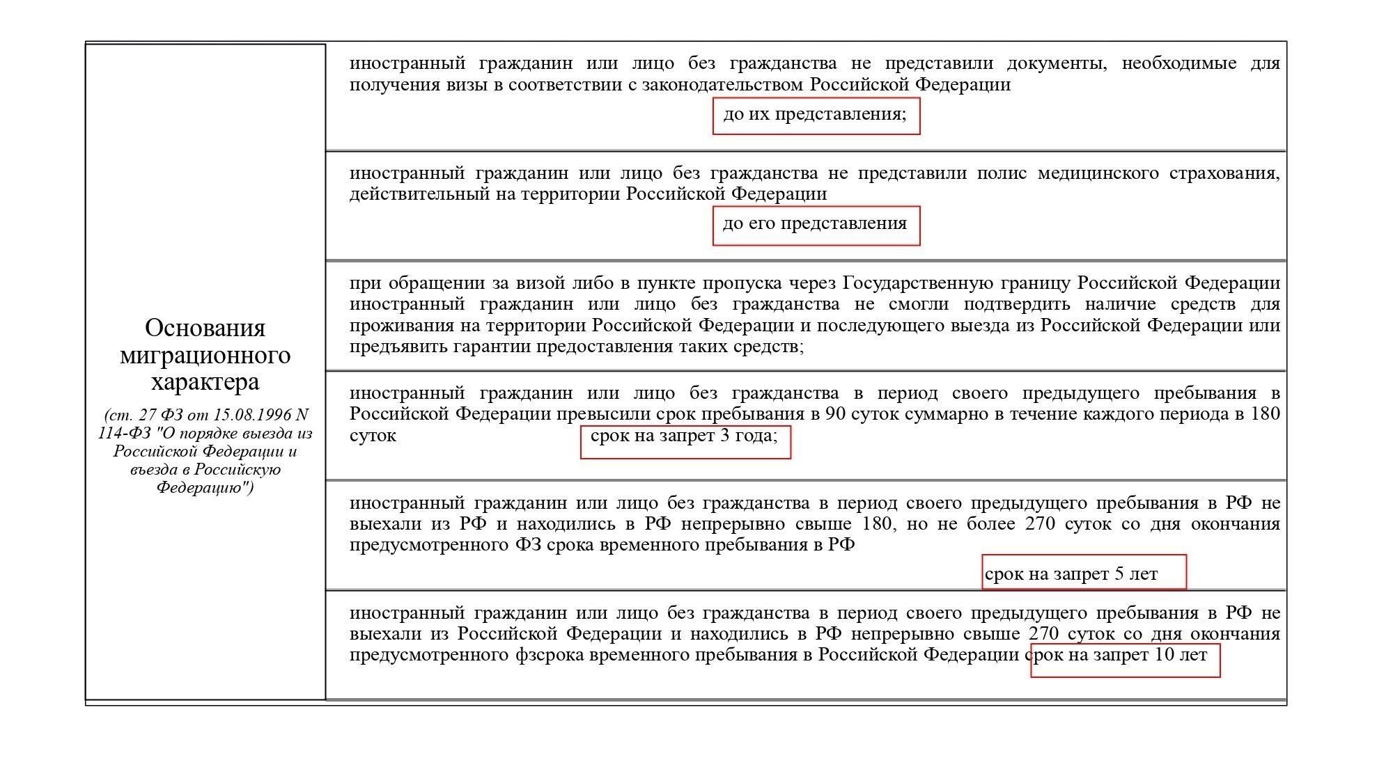 Критерии снятия запрета на международные поездки для лиц, имеющих доступ к государственным секретам
