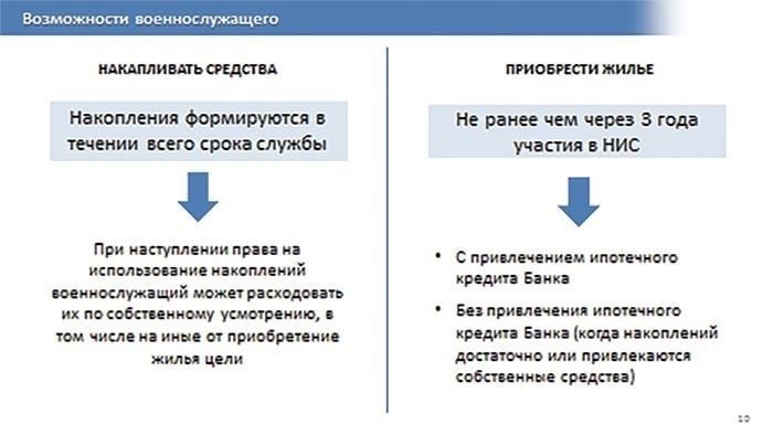 Кто имеет право на получение военного жилищного кредита в России?