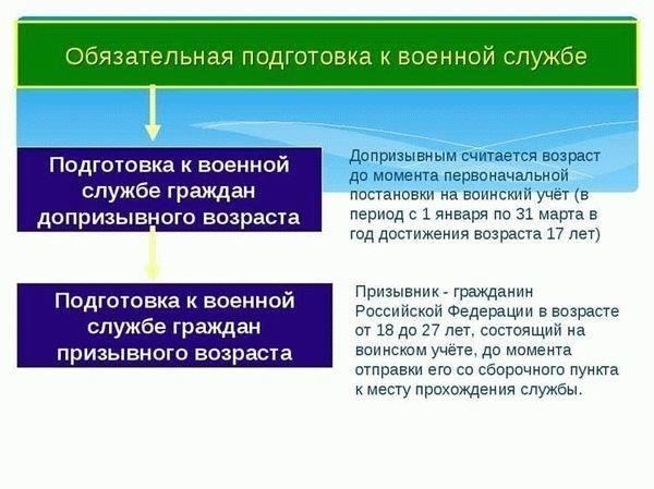 Кто освобождается от обязательной подготовки к службе?