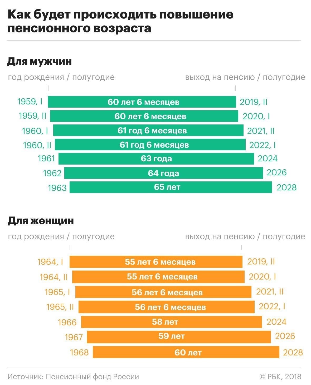 Летные работники со стажем более 20 лет имеют право претендовать на получение пенсионных выплат с корректировкой в зависимости от продолжительности стажа.