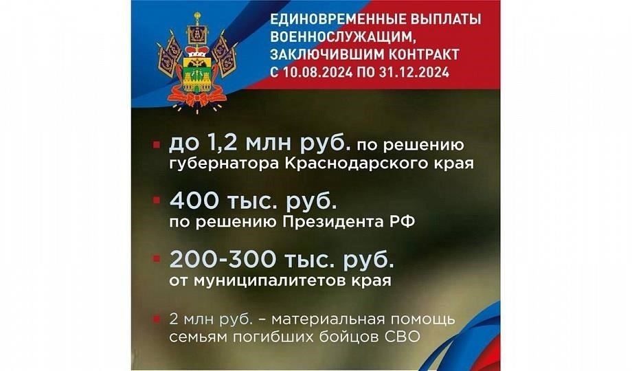 Льготы, связанные с боевыми действиями, для участников боевых действий в Краснодарском крае