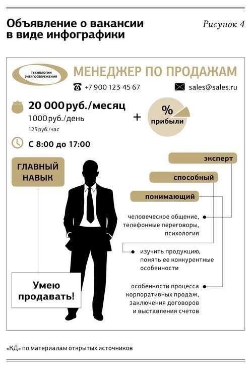Менеджер по продажам по выделенным контрактам: Описание вакансии и требования