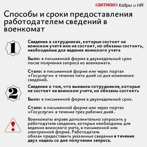 Методы сбора данных для воинского учетаДля правильного ведения воинского учета крайне важно использовать различные методы сбора данных, направленные на формирование и поддержание персональной информации. Точность персональных данных, включая статус военнослужащего, жизненно важна для эффективного функционирования систем воинского учета. Внедрение следующих методов обеспечивает постоянное обновление и полноту данных: