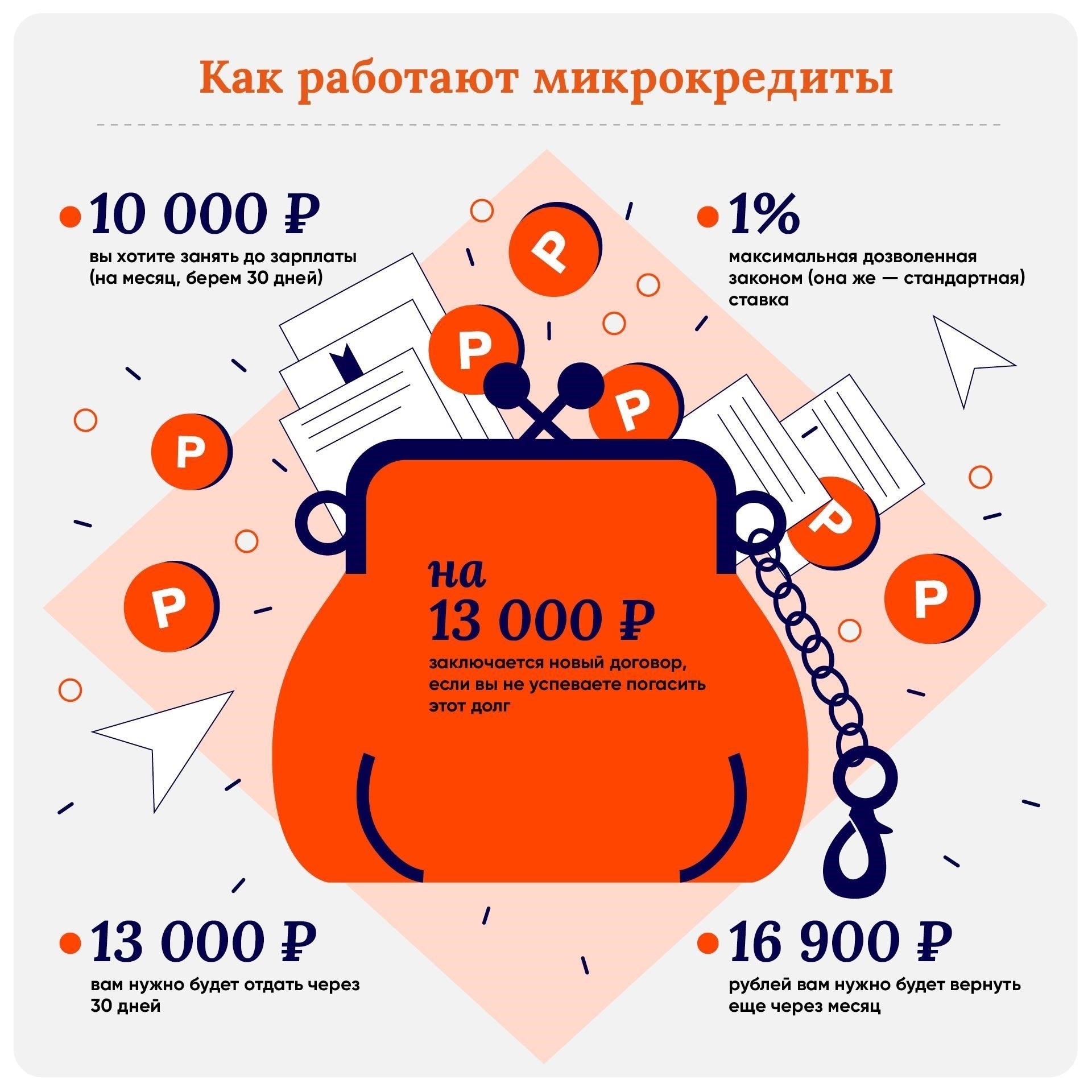 Микрозаймы: Как они работают и почему они доступны