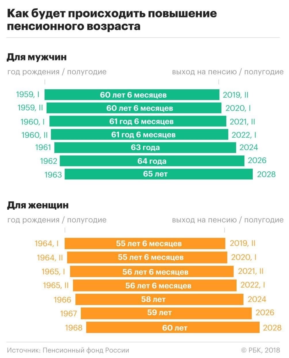 Нынешним сотрудникам с недостаточным стажем придется работать дольше, чтобы соответствовать новому порогу для получения пенсии. Это может вызвать недовольство работников, которые рассчитывали выйти на пенсию раньше, исходя из предыдущих правил. При увеличении требуемого стажа работникам, возможно, придется скорректировать свои ожидания в отношении размера и сроков выплаты пенсии. В частности, те, кто планировал выйти на пенсию в ближайшем будущем, столкнутся со значительными изменениями в своем личном и финансовом положении.
