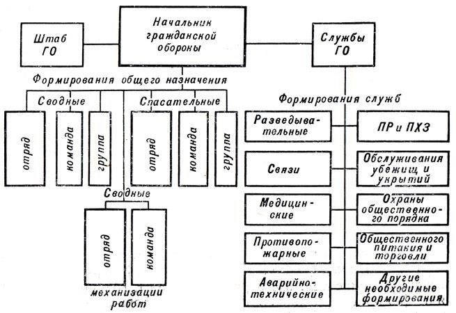 Обзор экзамена по гражданской обороне: Структура и назначение