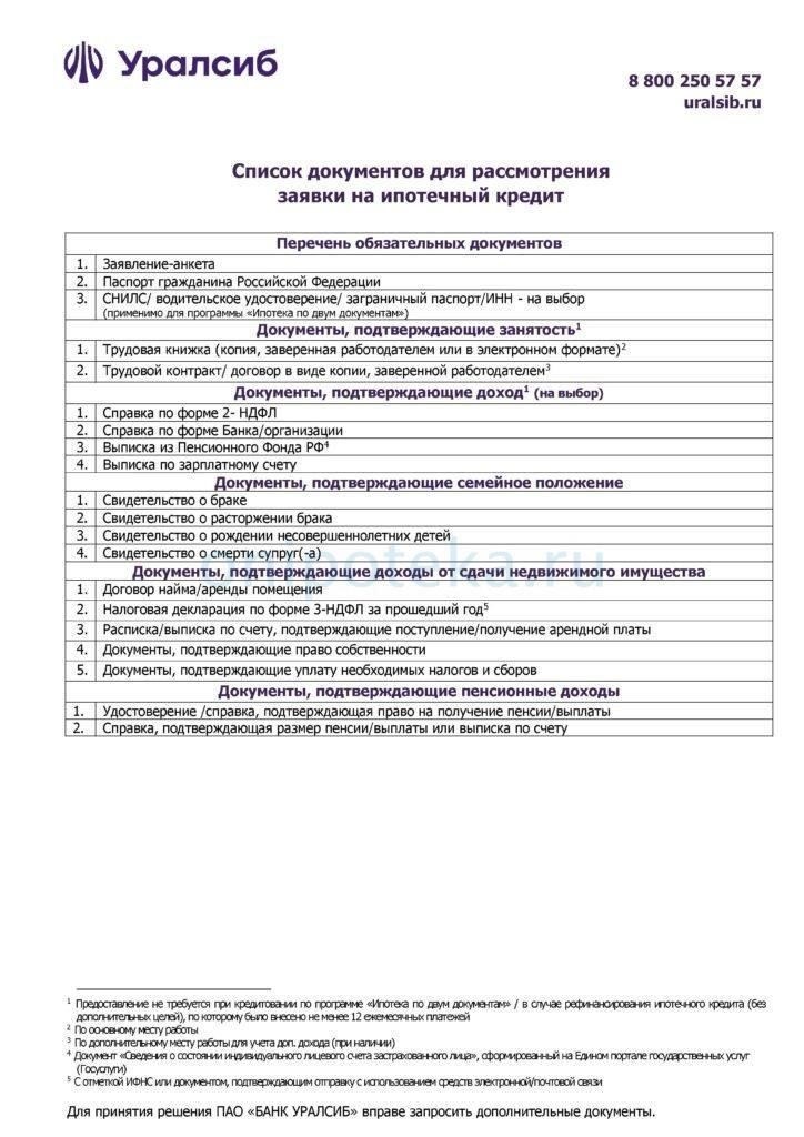 Обзор программы военной ипотеки УралСиб
