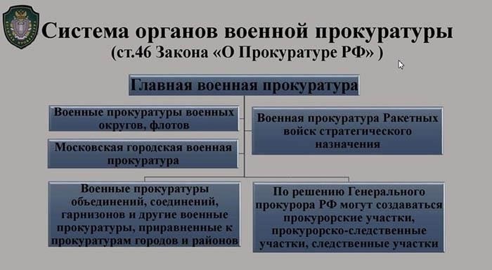 Обзор структуры военных прокуратур