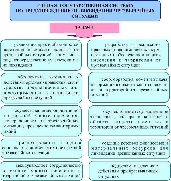 Оперативная готовность: Подготовка к возможным угрозам и чрезвычайным ситуациям