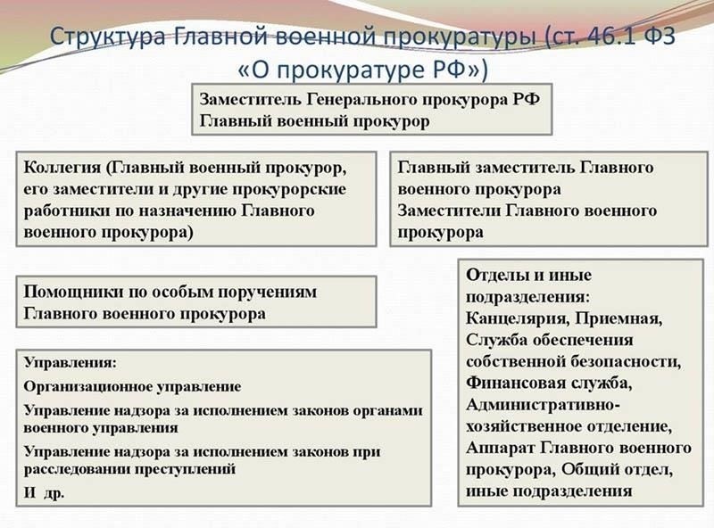 Основные функции прокурора при проведении военных расследований