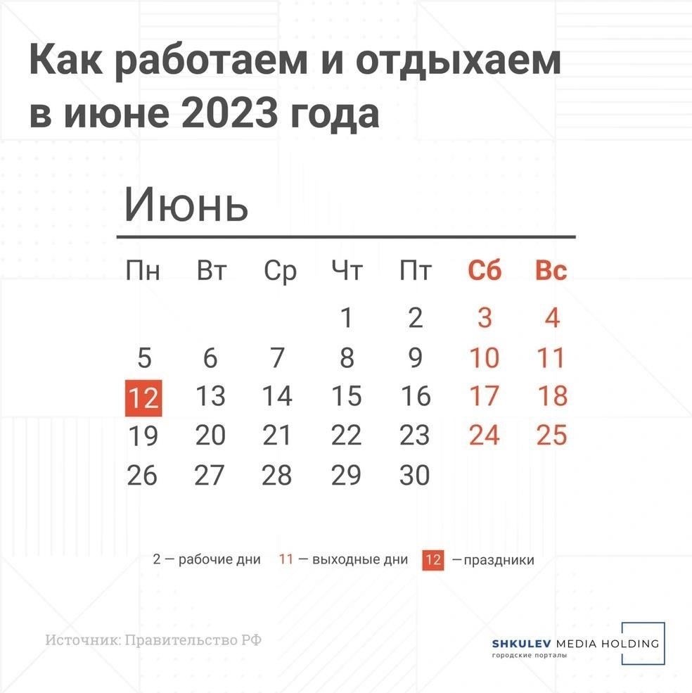 Основные изменения в обновлении от 1 июня 2023 года