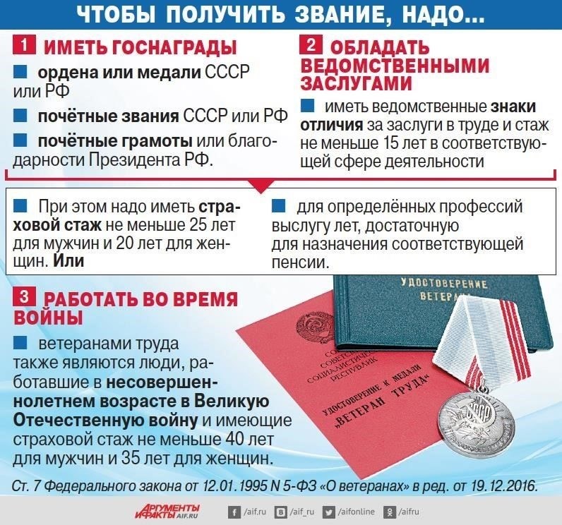 Основные требования к женщинам-ветеранам для получения статуса ветерана труда